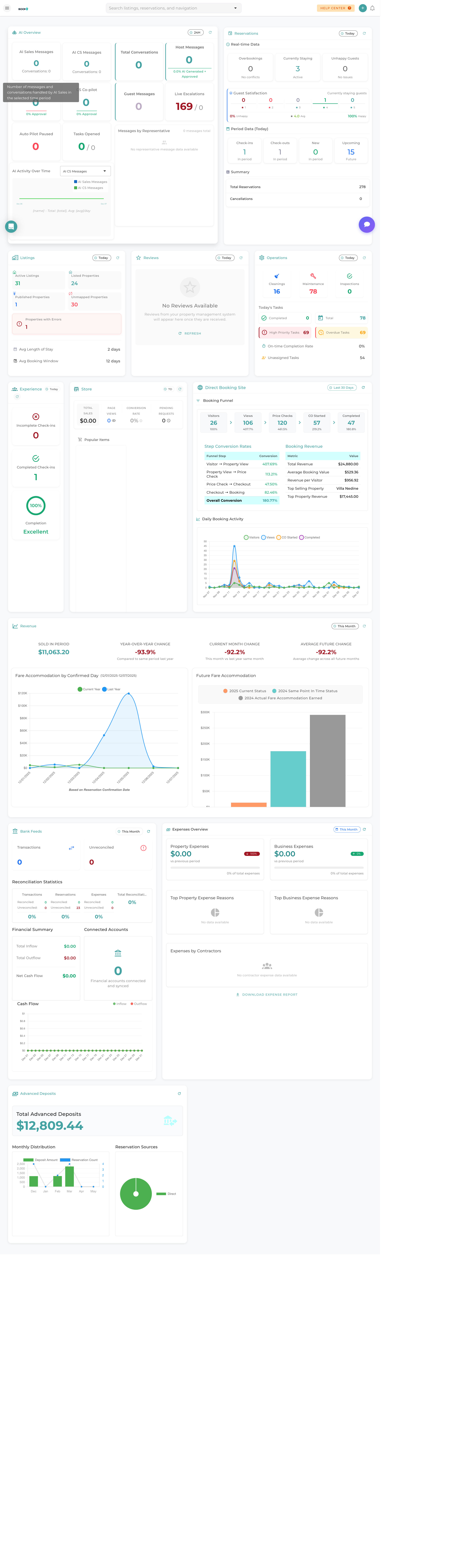 Boom PMS Dashboard - Main Overview
